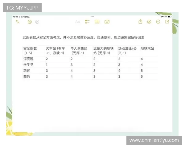 米兰·体育(ml)官方登录平台最新安全指南与操作流程详解
