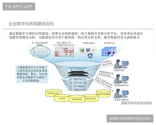 米兰分行的数字化转型进展及其对客户体验的提升