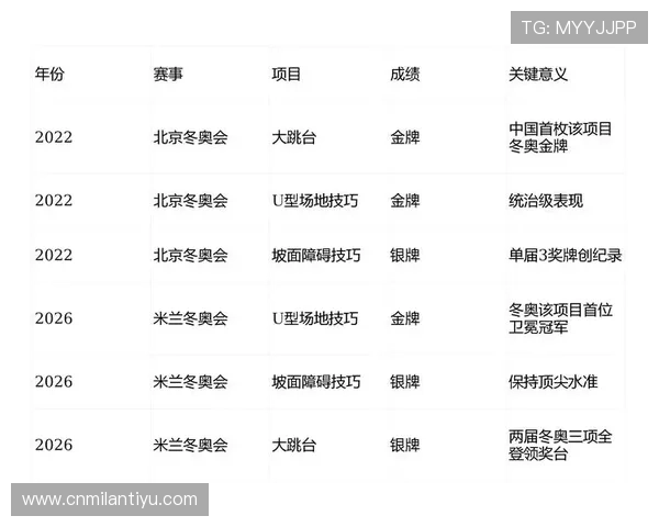 2026米兰冬奥会时间安排与赛事项目详细介绍，助你提前了解精彩赛事内容