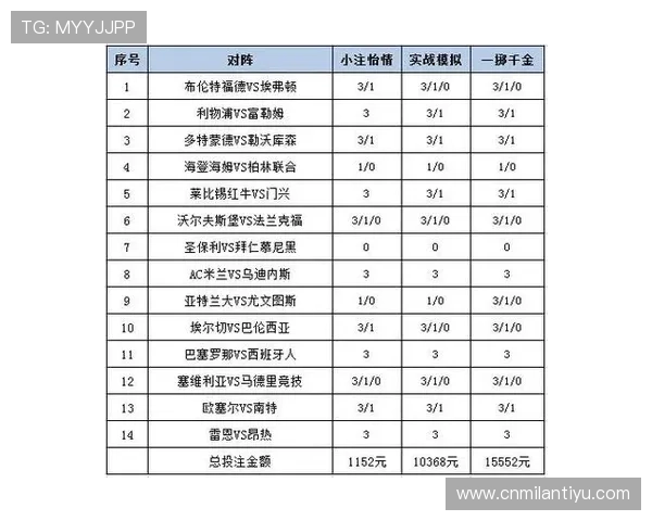 米兰体育投注平台为用户提供多样化的投注方式和实时赛事分析提升胜算